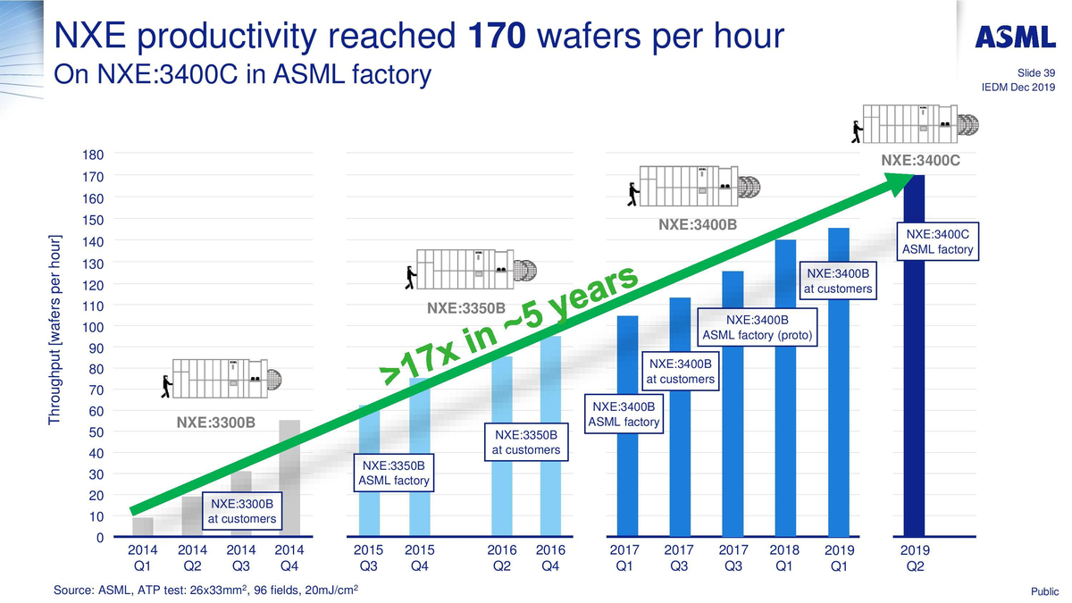 ASML_EUV-3_1200