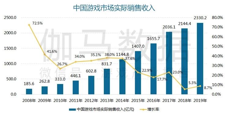 annual_game_market_2019-1