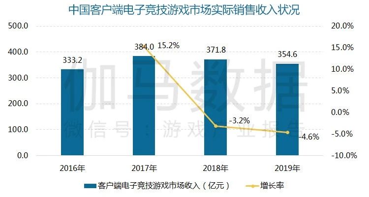annual_game_market_2019-10