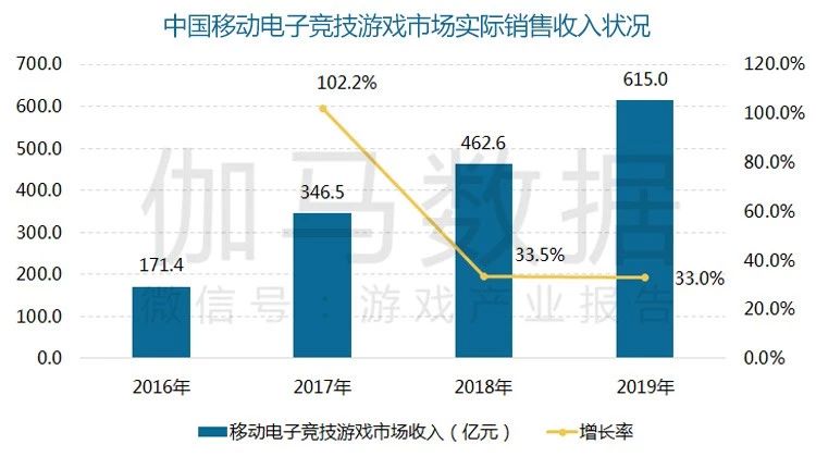 annual_game_market_2019-11