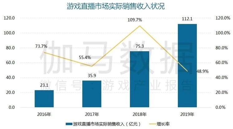 annual_game_market_2019-12