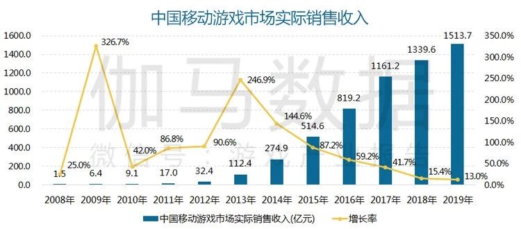 annual_game_market_2019-2