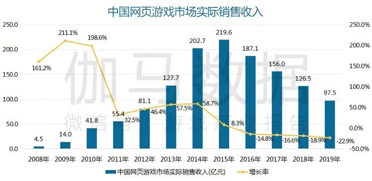 annual_game_market_2019-4