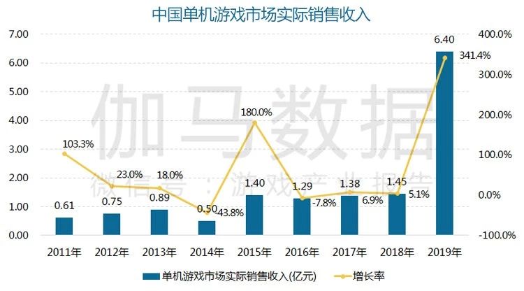 annual_game_market_2019-5