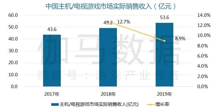 annual_game_market_2019-6