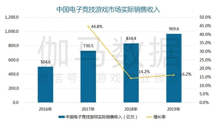 annual_game_market_2019-7