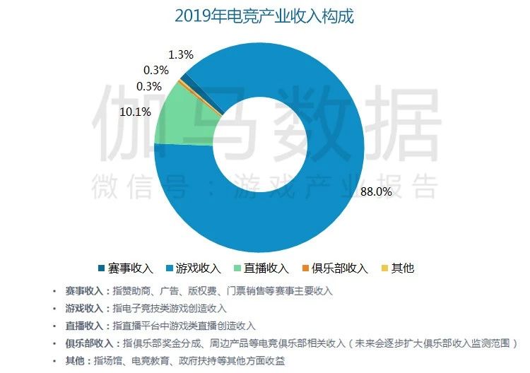 annual_game_market_2019-8