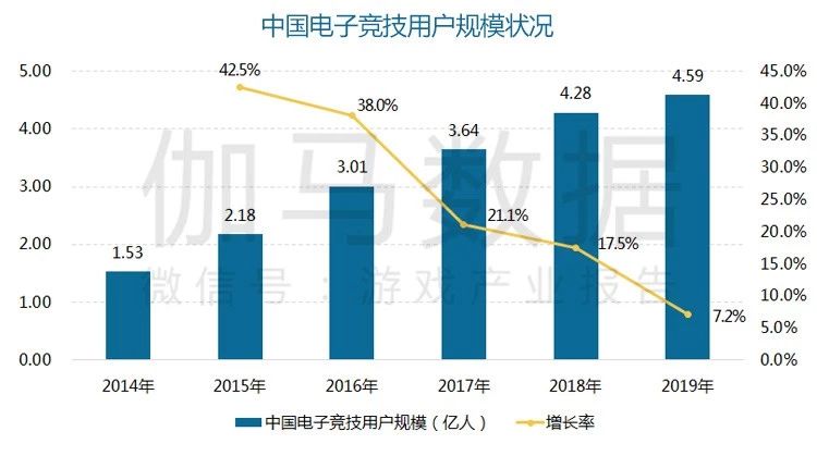 annual_game_market_2019-9