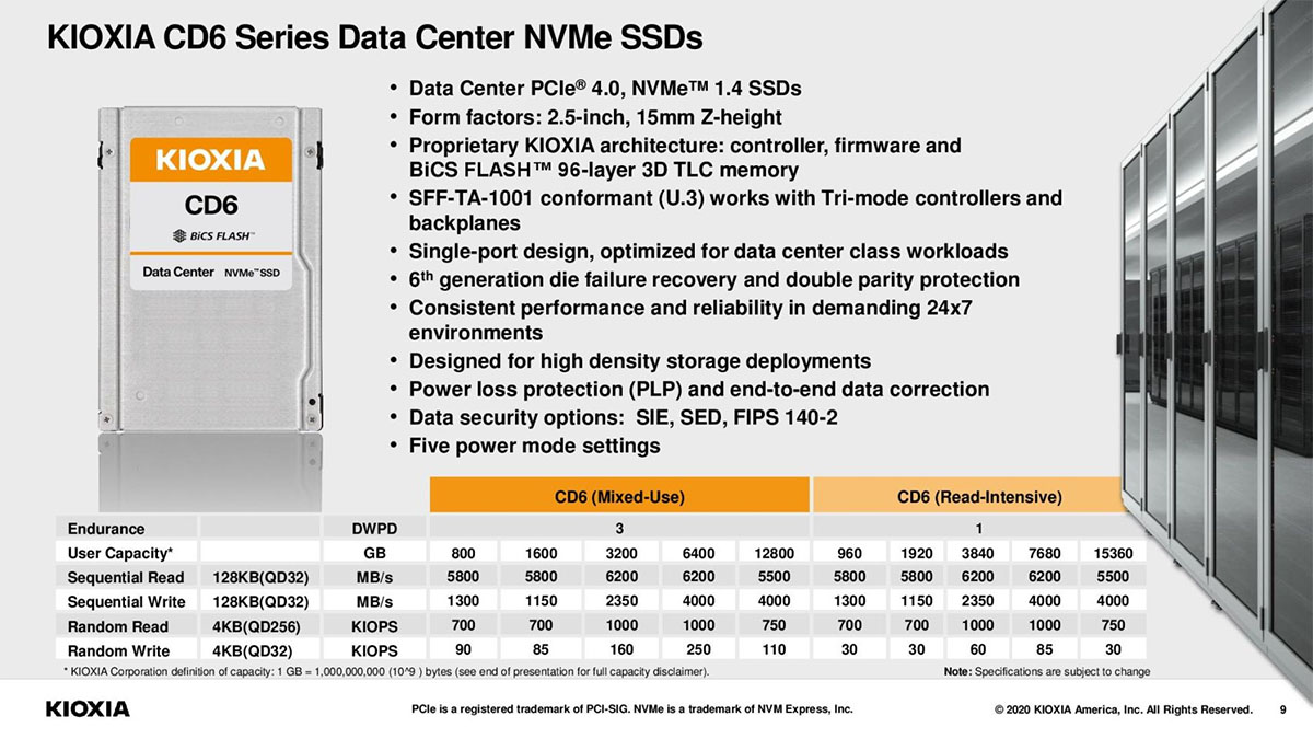 铠侠企业级ssd cm6/cd6开卖, 容量高达30.72tb