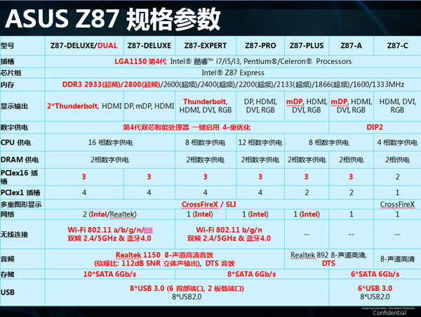 黄金时代新篇章，华硕Z87-Deluxe主板评测