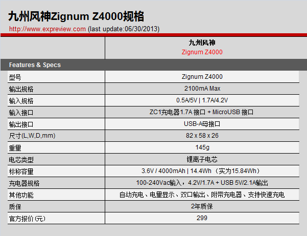 废电脑回收：移动电源评测之八：九州风神Zignum Z4000评测