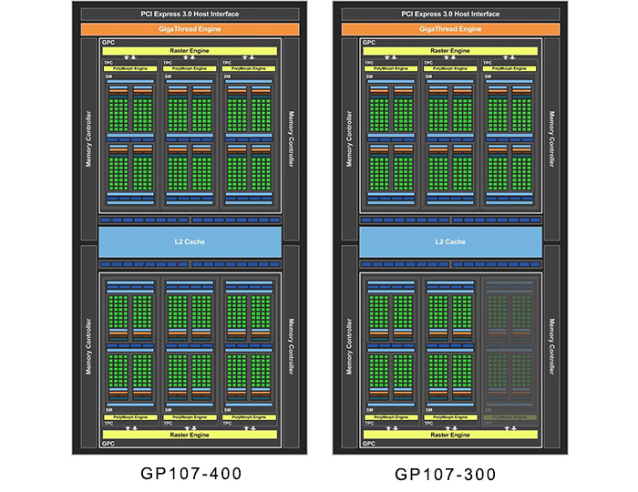 GTX 1050 Ti、GTX 1050同步评测：网游新装备超能网