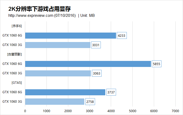 探究2K服务器性能不佳的原因，为何它们被广泛认为是垃圾？  第1张