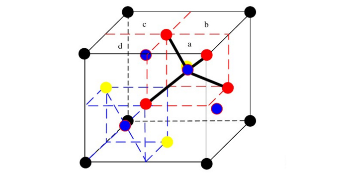 原子在三维空间中呈现规则有序的排列结构,而单晶硅拥有"金刚石结构"