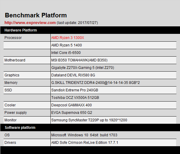 AMD锐龙3 1300X处理器评测:Core i3的价格,C