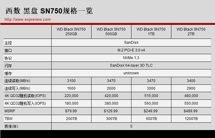 加装ekwb的散热器,西数推出wd black sn750 nvme ssd