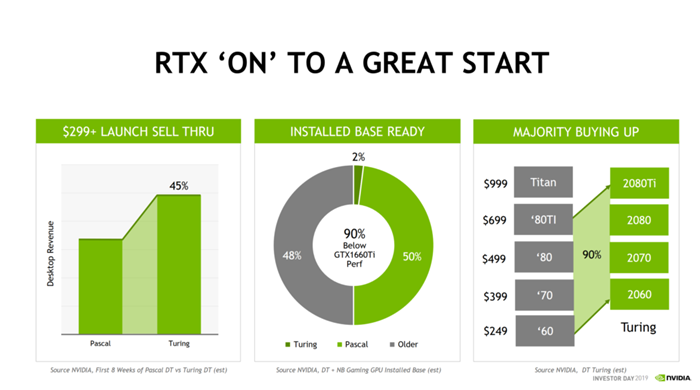 nvidia-investor-day-turing-pascal-45-slide-1030x574.png