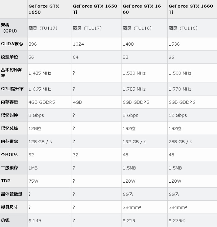 gtx1650ti可能真的存在华硕注册提交1650ti型号