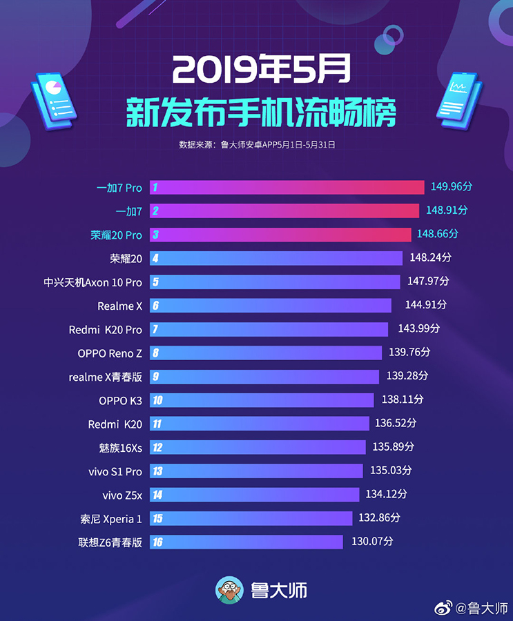 2019年4月歌曲排行_2019年4月抖音最热歌曲排名 绿色 上榜,第三歌曲名超长(3)