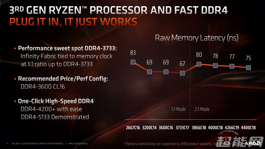 锐龙9 3900X/锐龙7 3700X处理器同步评测：7nm+Zen 2，AMD这次真的行 