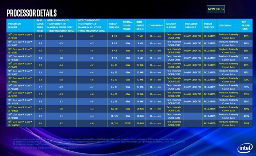 14nm 工艺 Intel第十代酷睿桌面处理器comet Lake规格曝光 超能网