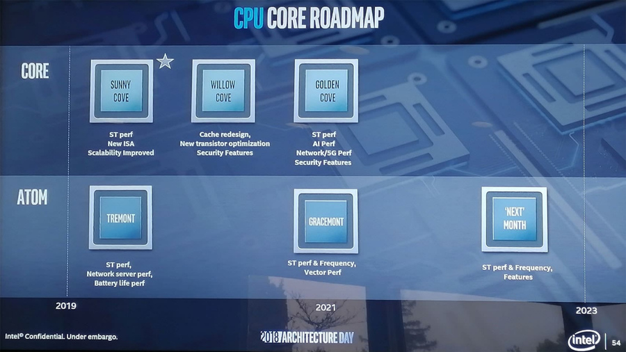 intel-cpu-core-roadmap