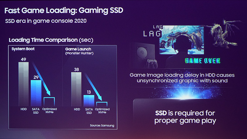 2020年には家庭用ゲーム機にもNVMe SSDが搭載される