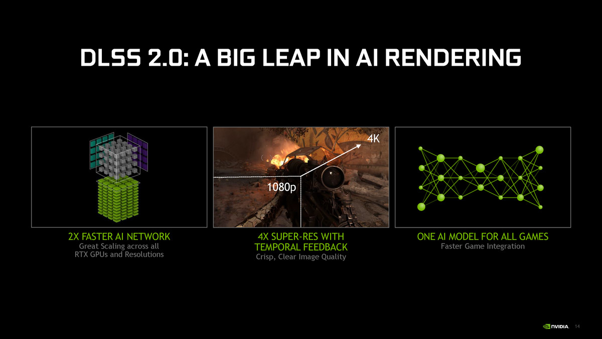 Nvidia正式推出dlss 2 0技术 更快的处理速度 更好的画面质量 超能网