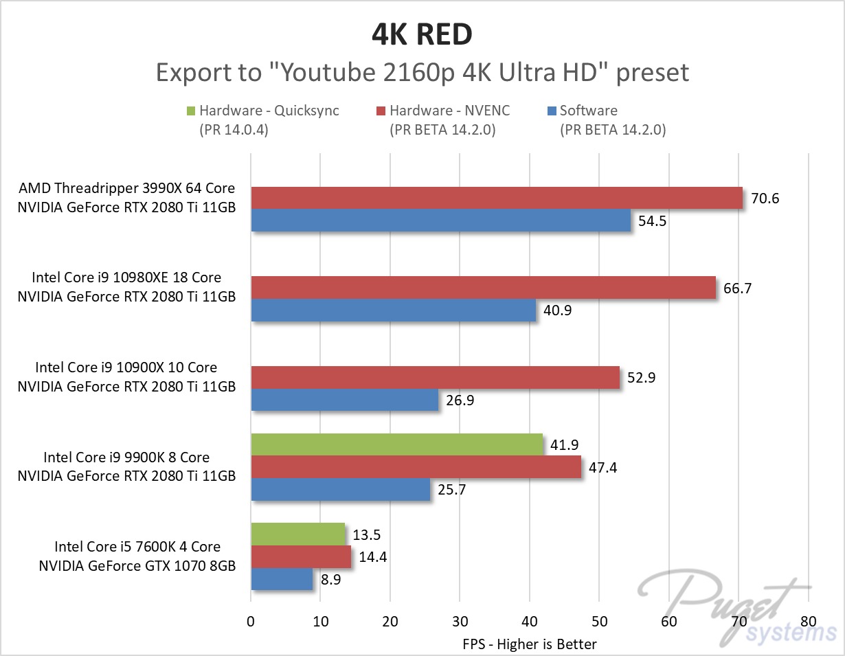 Adobe预告本周内推出premiere Pro 14 2正式版 引入nvenc与amf支持 超能网