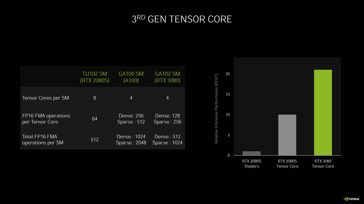 微星RTX 3060 AERO ITX OC显卡评测：小身材有大能量