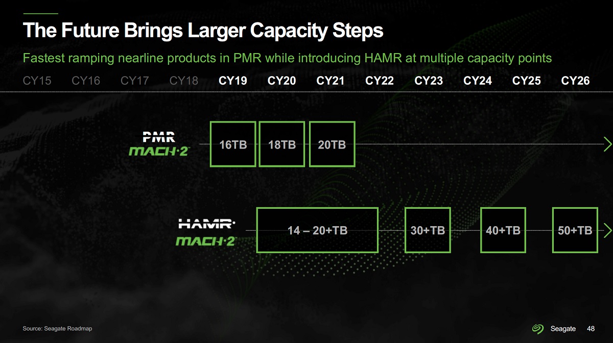 Seagate_120TB_1.jpg