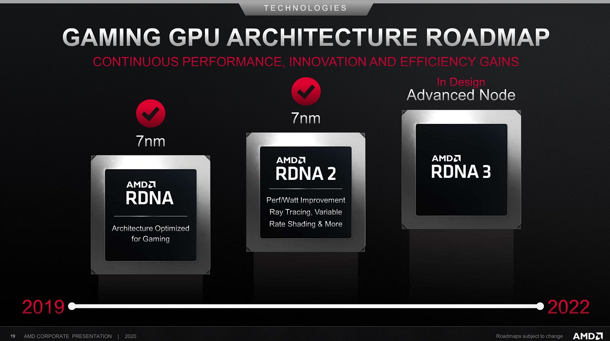 AMD_RDNA_GPU_Roadmap.jpg