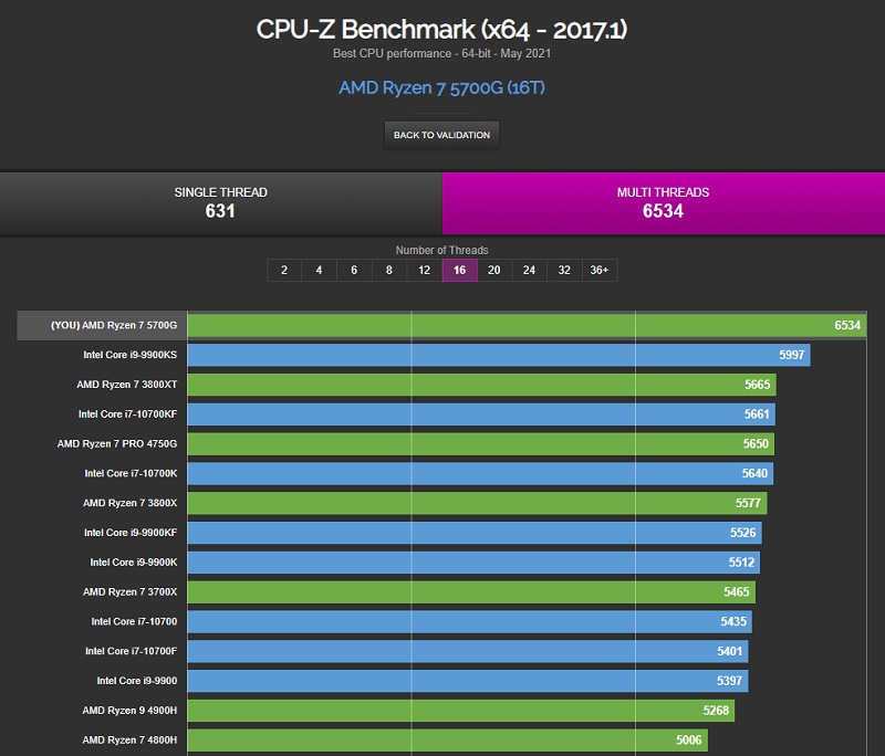 AMD R7 5700G基准测试成绩更一步揭露其性能，单线程性能强于i9-10900K - 超能网