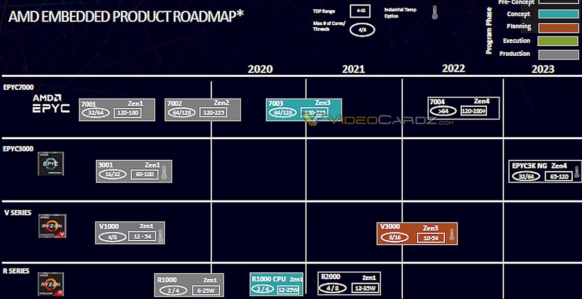 AMD_Embedded_Roadmap.jpg