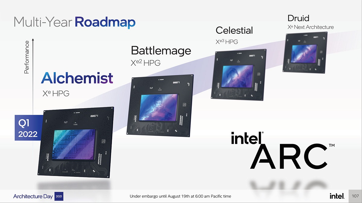 英特尔已准备下一代CPU/GPU测试工具，包括Arrow/Lunar Lake和Battlemage – 超能网