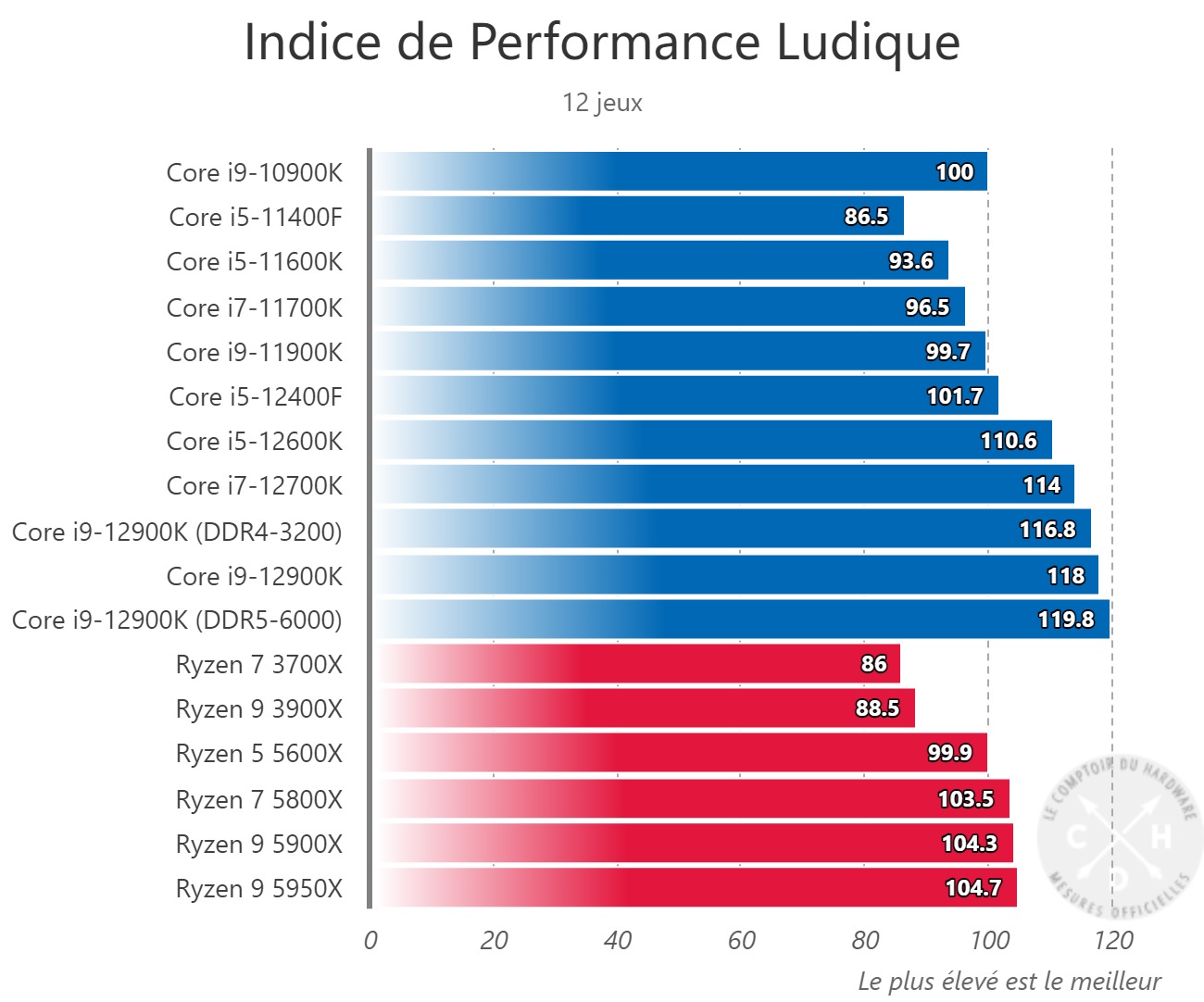 Intel Core i5 12400F 第12世代 GPU非搭載 | www.psychologiesport.fr