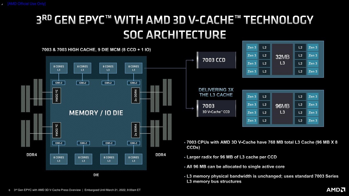 AMD_EPYC_7003X_2.jpg