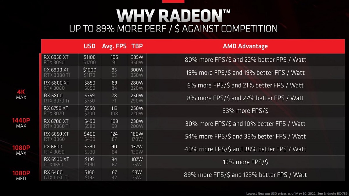 AMD_Price_dollar.jpg