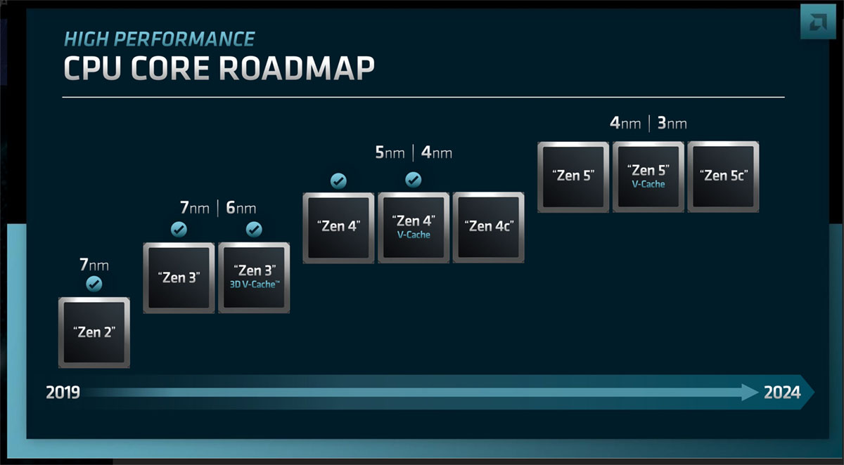 AMD_CPU_Roadmap_01.jpg