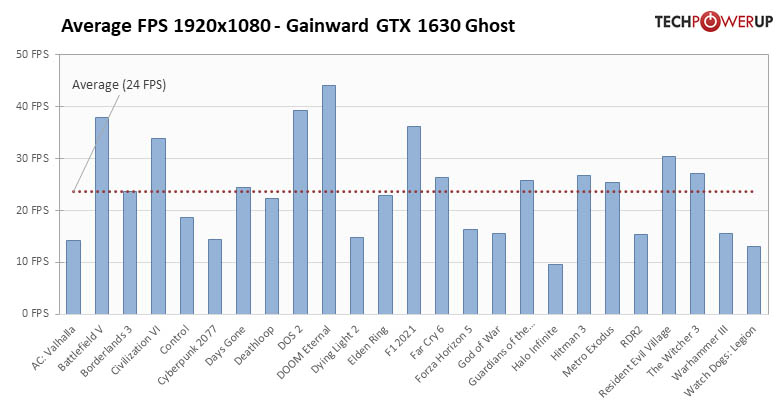 Gainward_GTX1630_01.jpg