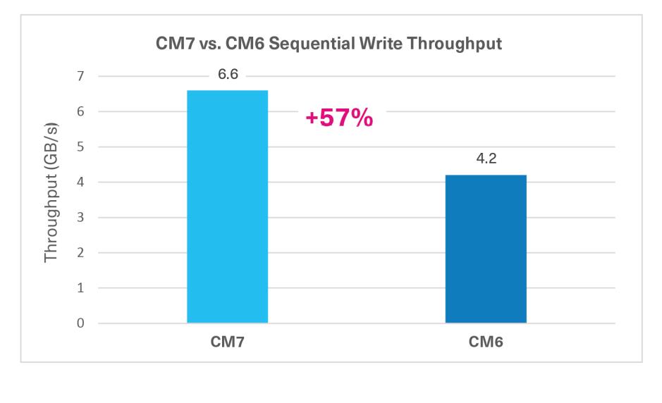 CM7_3.jpg