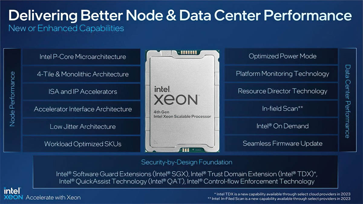 Intel Gaudi2加速器最新测试结果公布，是NVIDIA AI GPU的有力竞争对手