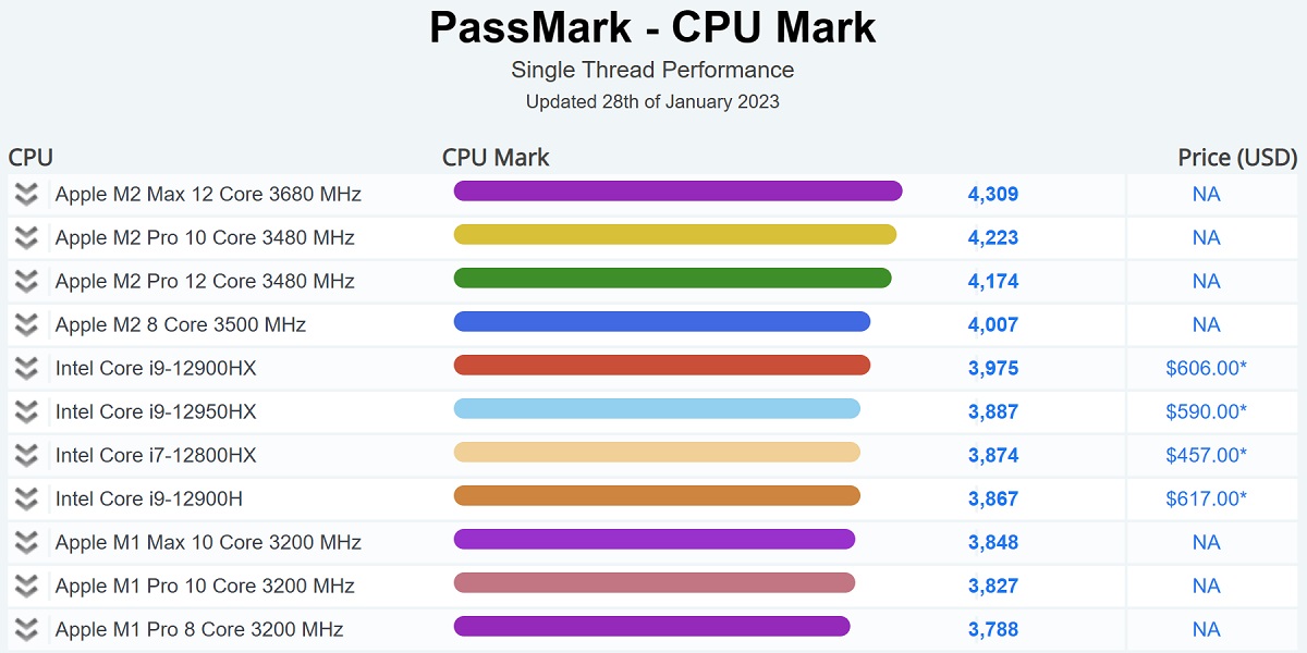 PassMark_CPU_LS.jpg