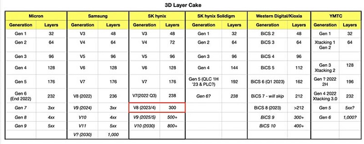 SKhynix_Gen8_NAND_2.jpg