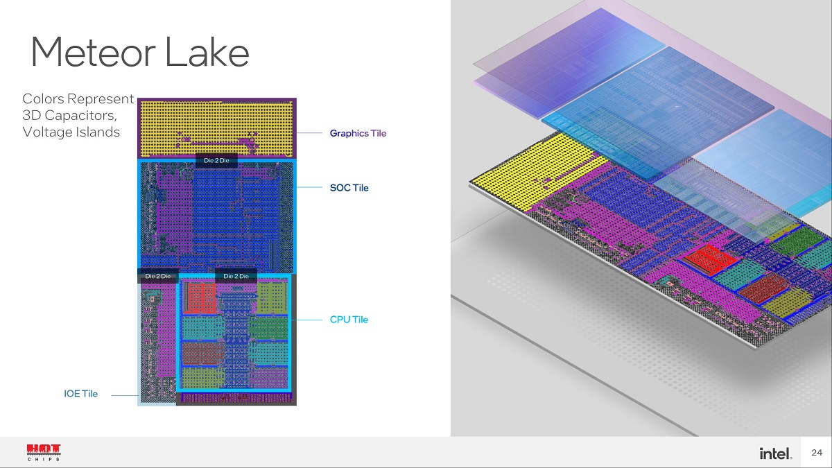 英特尔Meteor Lake核显性能大幅提升：GTX 1650 Ti至RTX 3050之间的水平