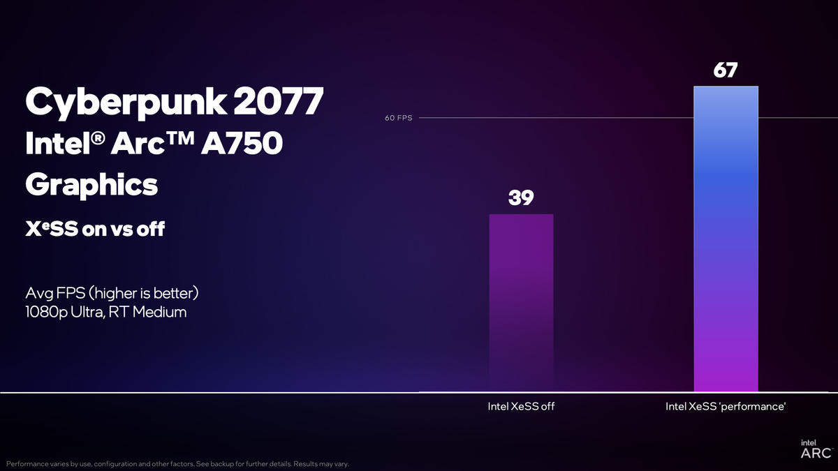 英特尔测试Arc A750在《赛博朋克2077》开启XeSS后的表现：平均帧提高72%