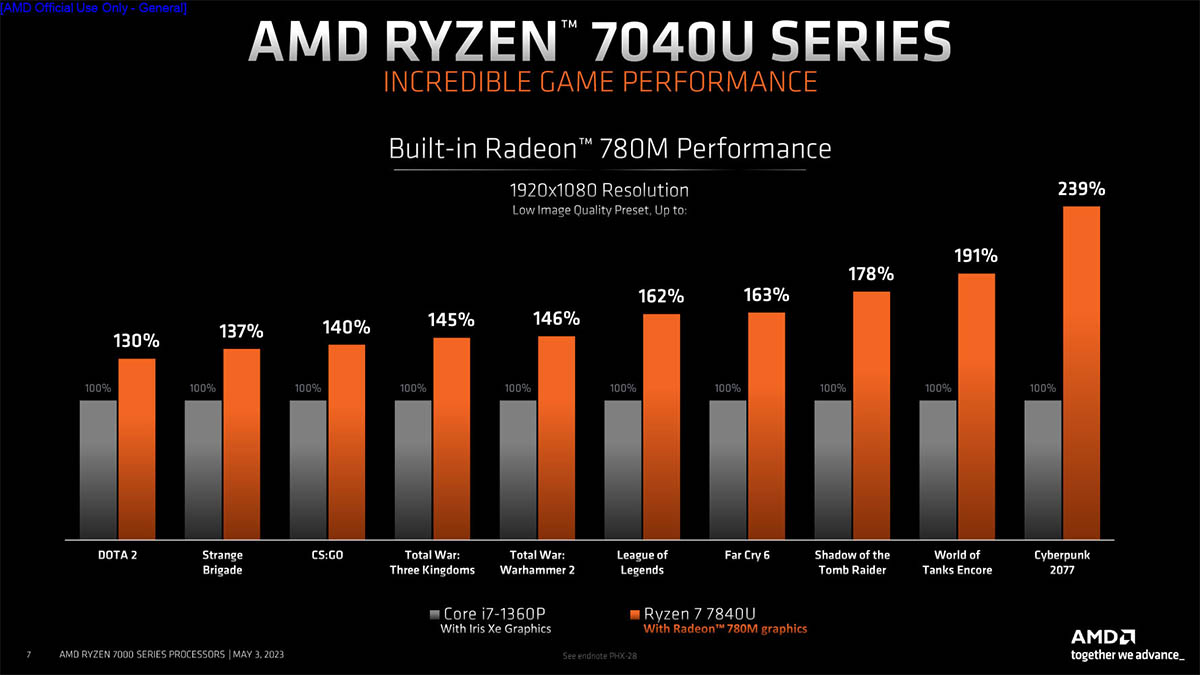 Ryzen7040U_05.jpg