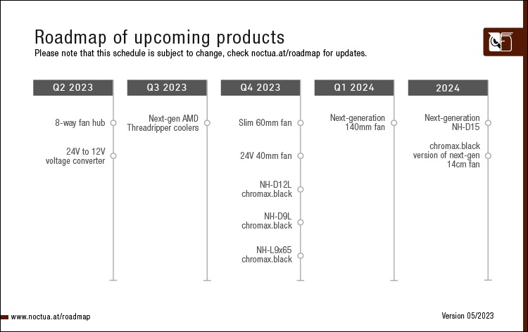 猫头鹰更新2023至2024产品路线图：下一代AMD Threadripper散热器即将到来