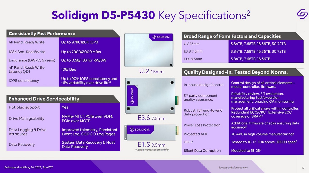 Solidigm推出D5-P5430数据中心SSD：针对主流和读取密集型工作负载优化