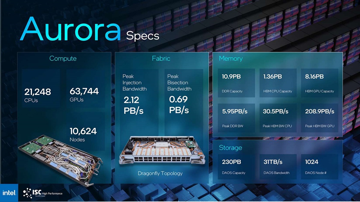 英特尔公布Aurora超算系统规格：21248个CPU和63744个GPU，性能可达2E级别
